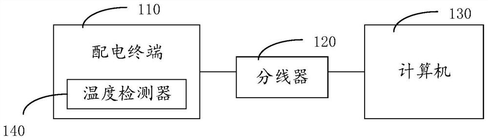 Automatic detection system, method and equipment for distribution automation terminal and storage medium