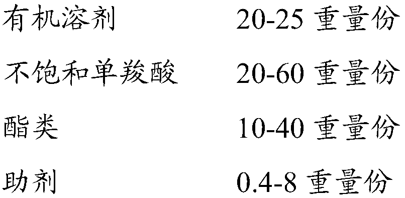 Styrene polymer and preparation method thereof