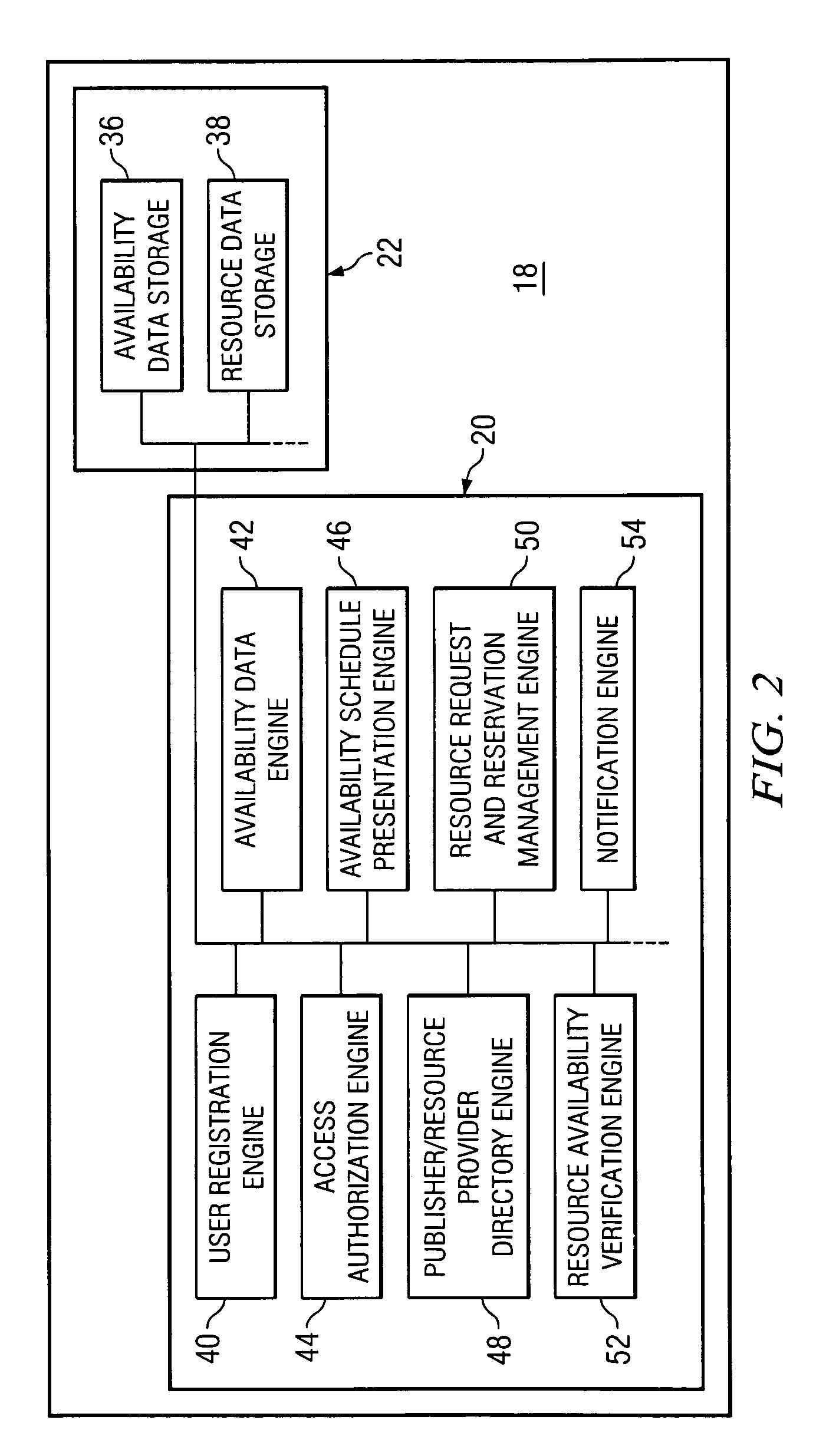 System, method and software for managing and publishing resource availability data
