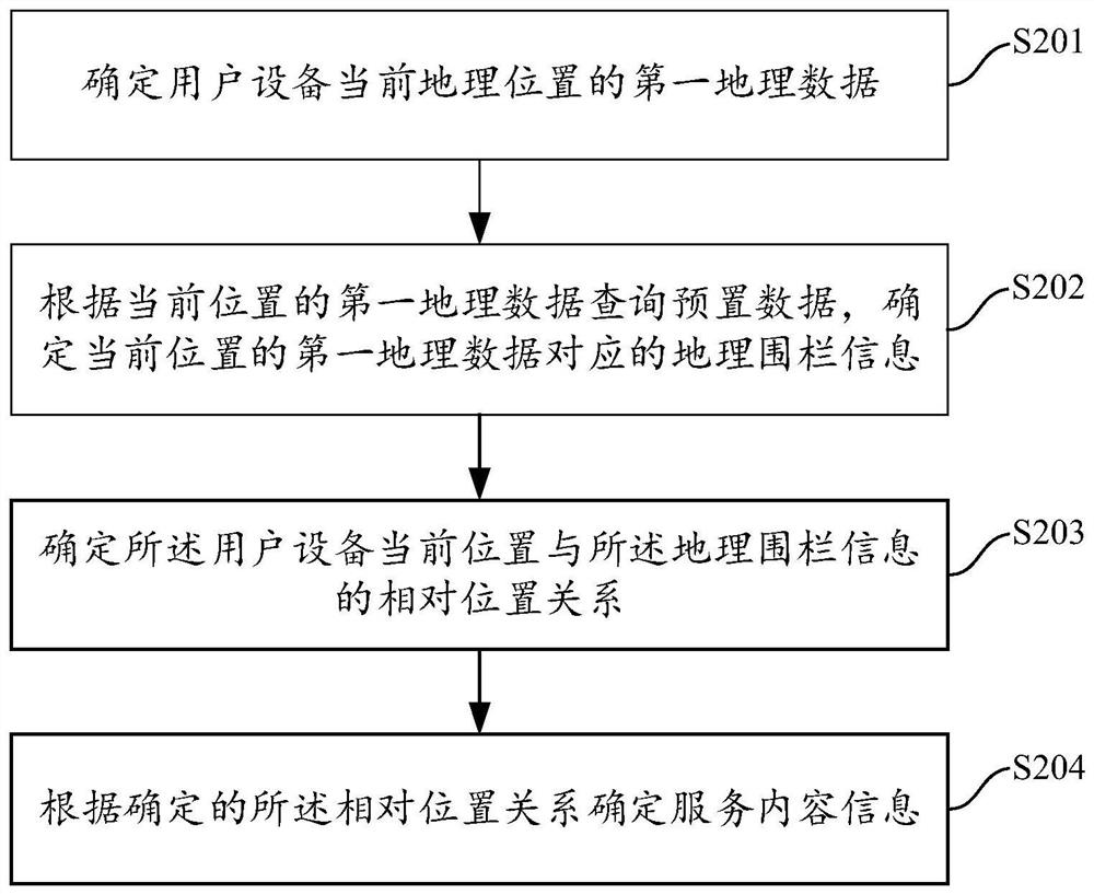 Method and device for providing service information