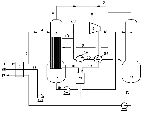 A wastewater treatment process and system