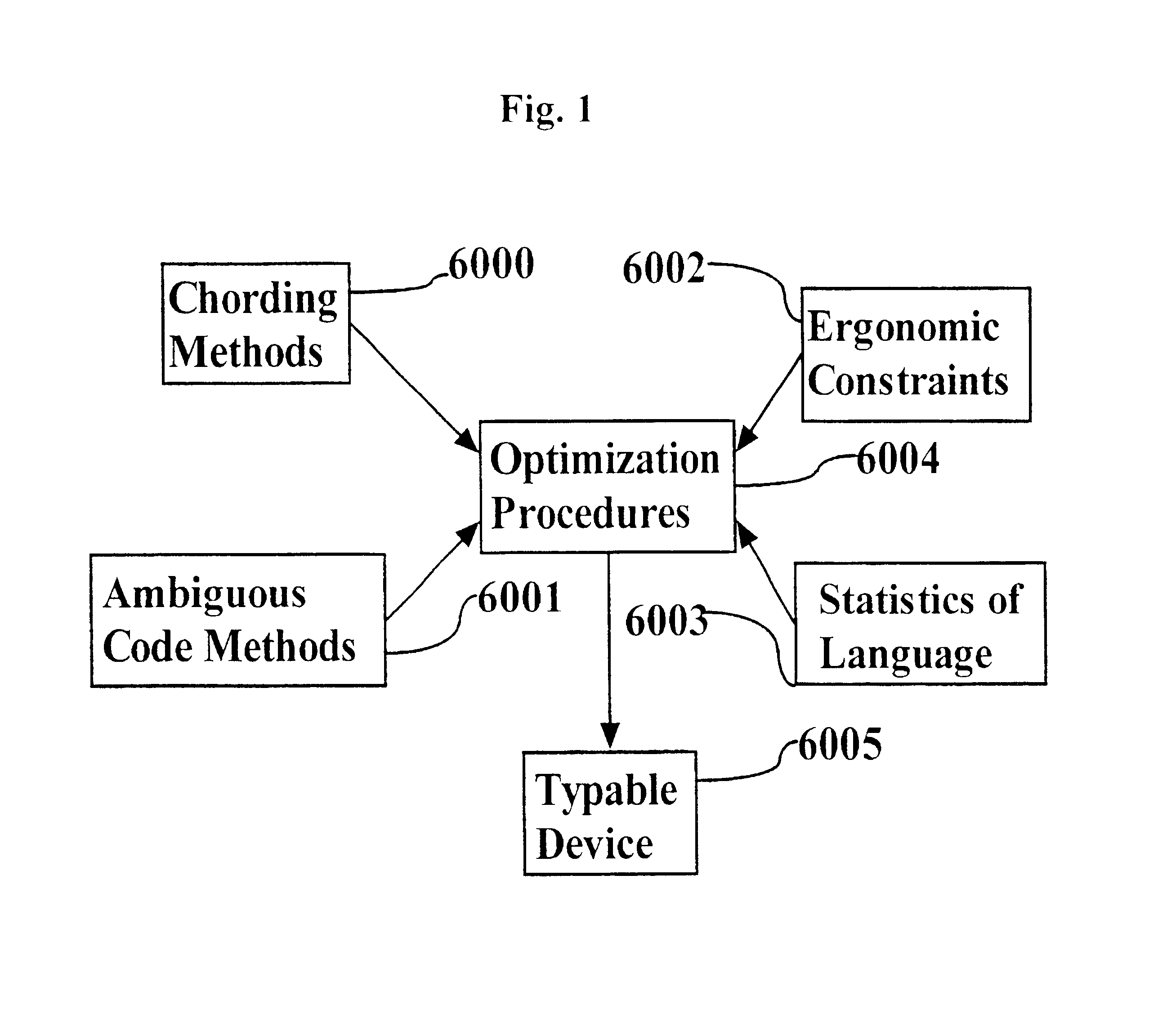 Touch-typable devices based on ambiguous codes and methods to design such devices