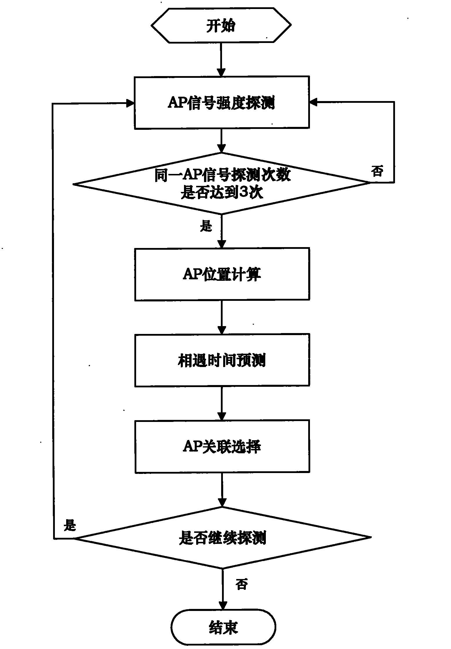 Method for selecting access point by vehicle-mounted WiFi (Wireless Fidelity) equipment