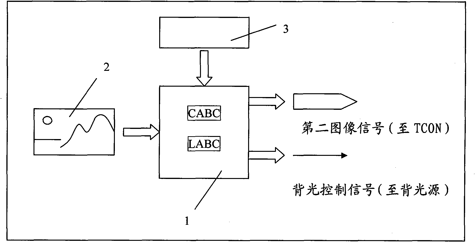 Method and device of controlling dynamic backlight