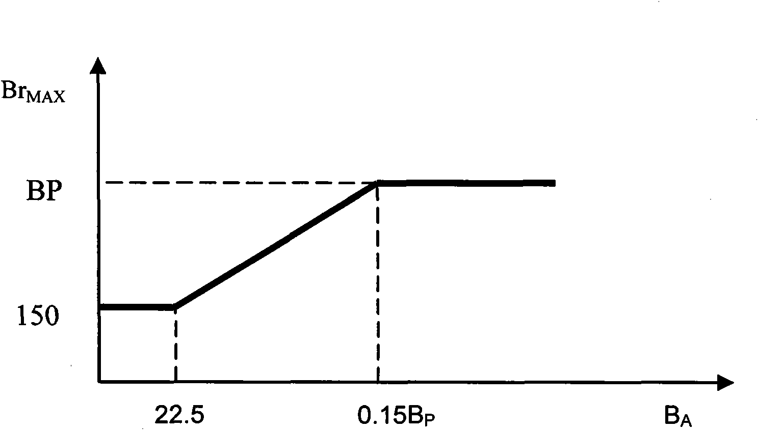 Method and device of controlling dynamic backlight