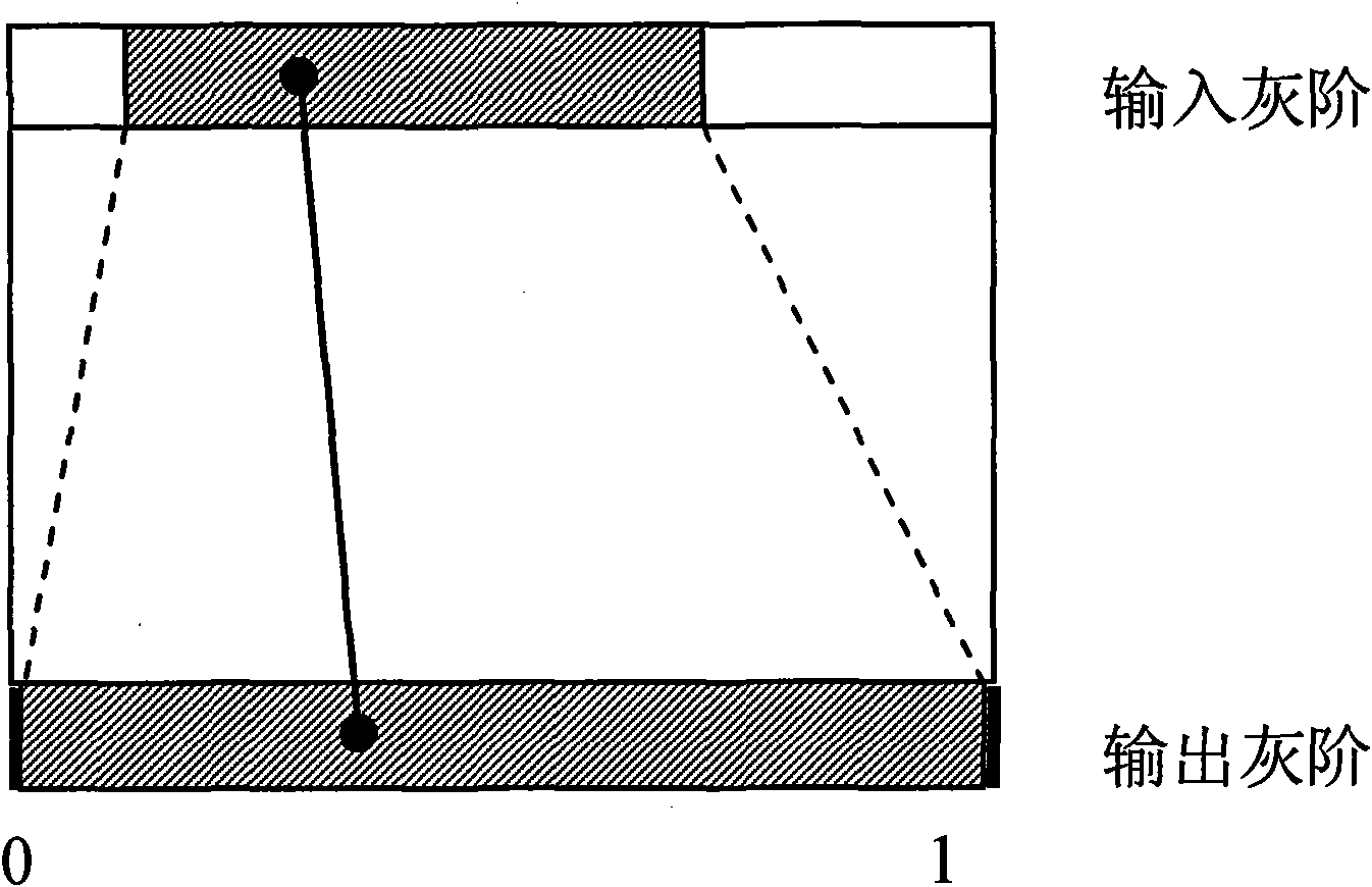 Method and device of controlling dynamic backlight