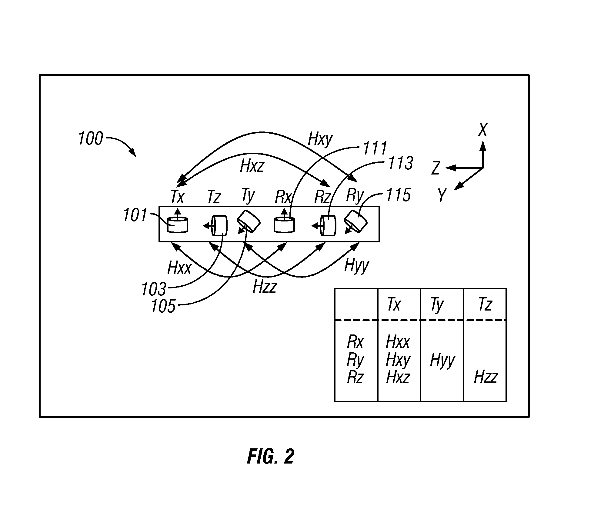 Resistivity tools with segmented azimuthally sensitive antennas and methods of making same