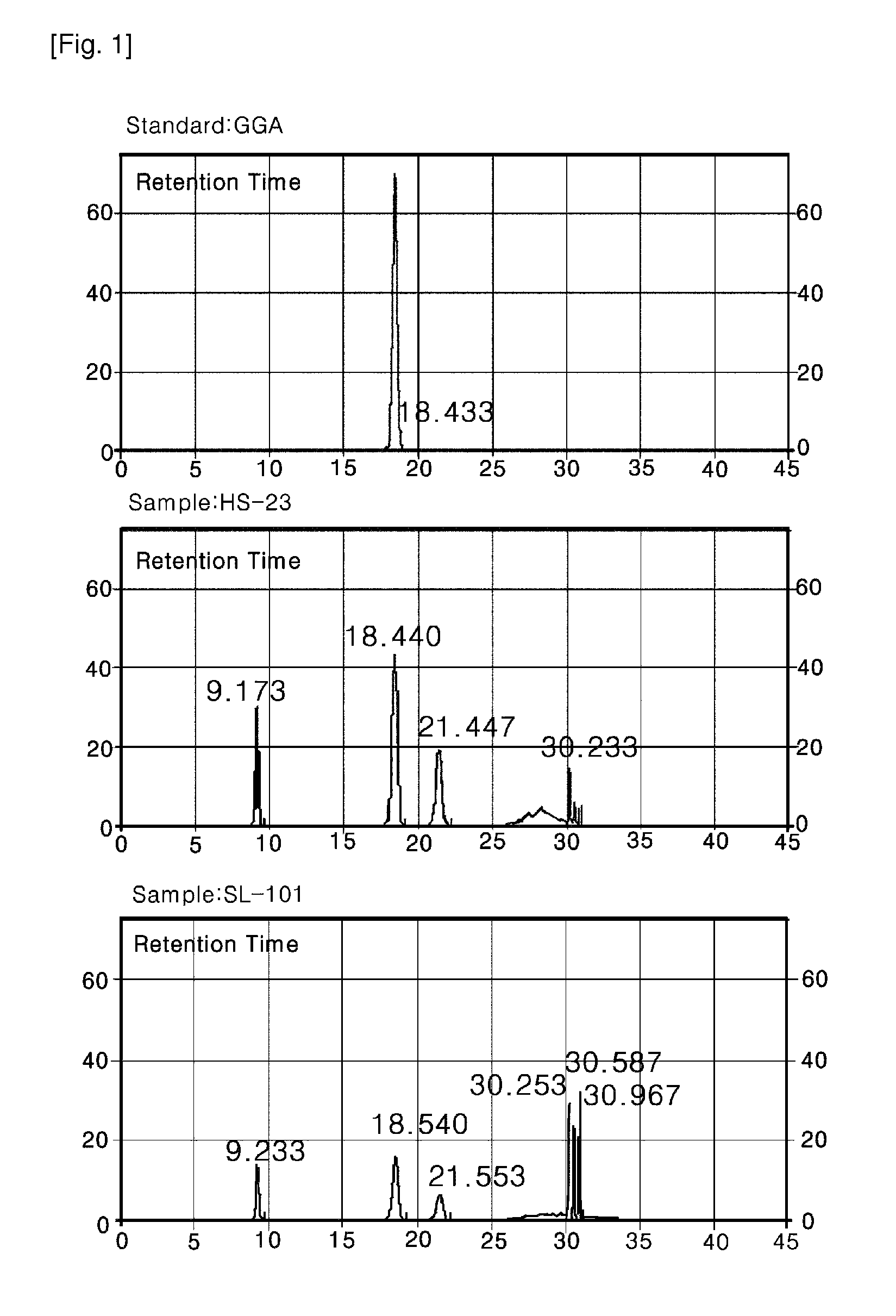 Method for preparing a purified extract of lonicera japonica thunberg and the composition comprising the same for preventing and treating sepsis and septic shock