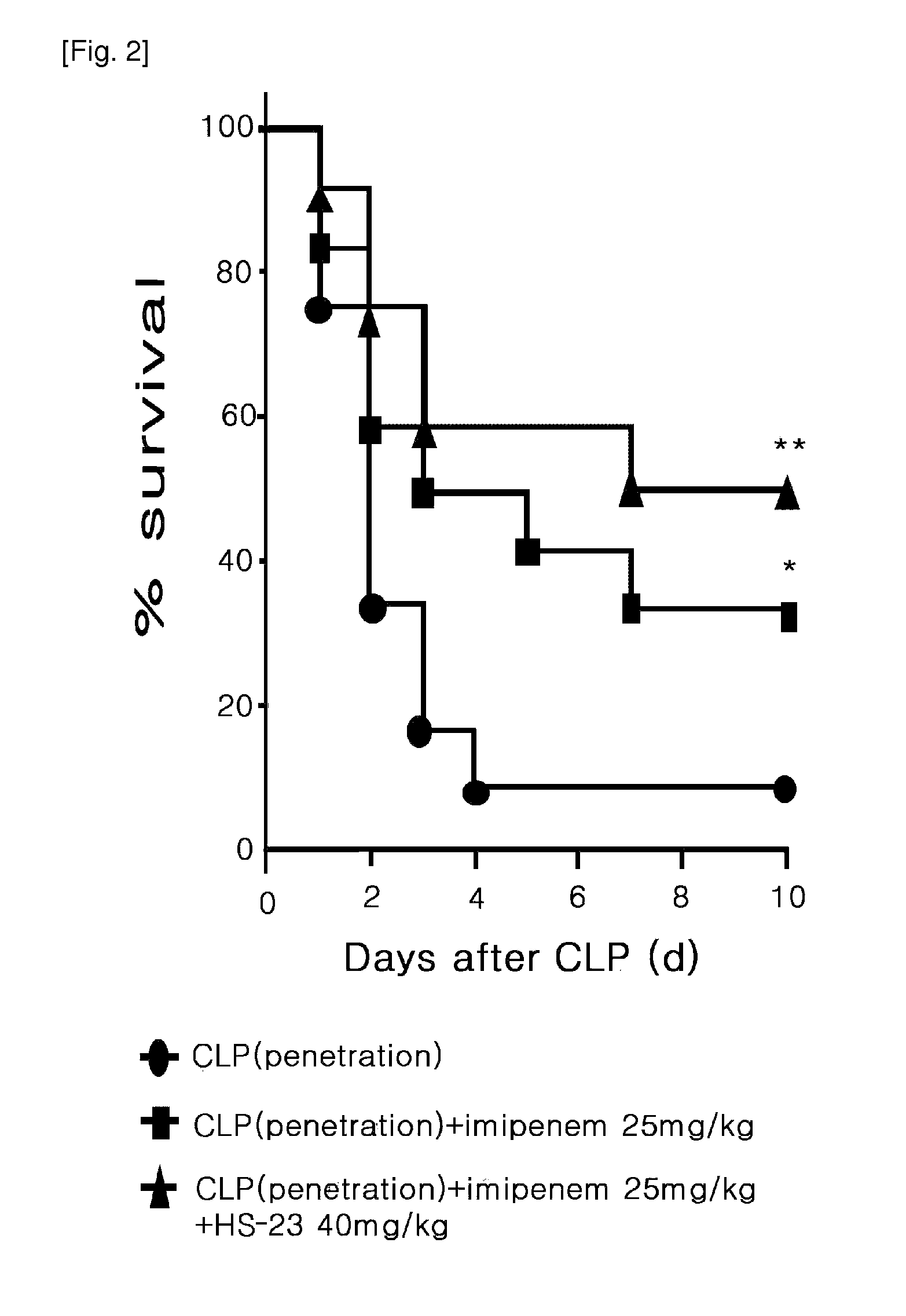 Method for preparing a purified extract of lonicera japonica thunberg and the composition comprising the same for preventing and treating sepsis and septic shock