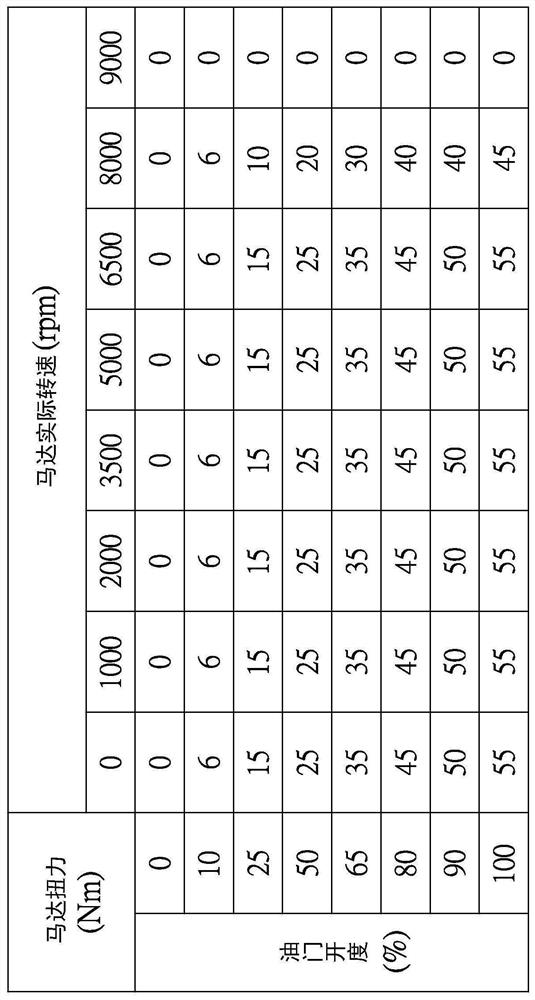 Power mode switching system of electric motorcycle