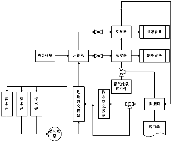 Ground source heat pump system