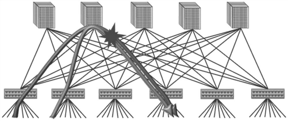 A data center network load balancing method