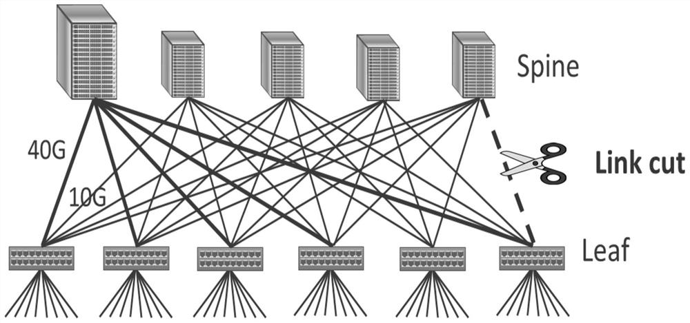 A data center network load balancing method