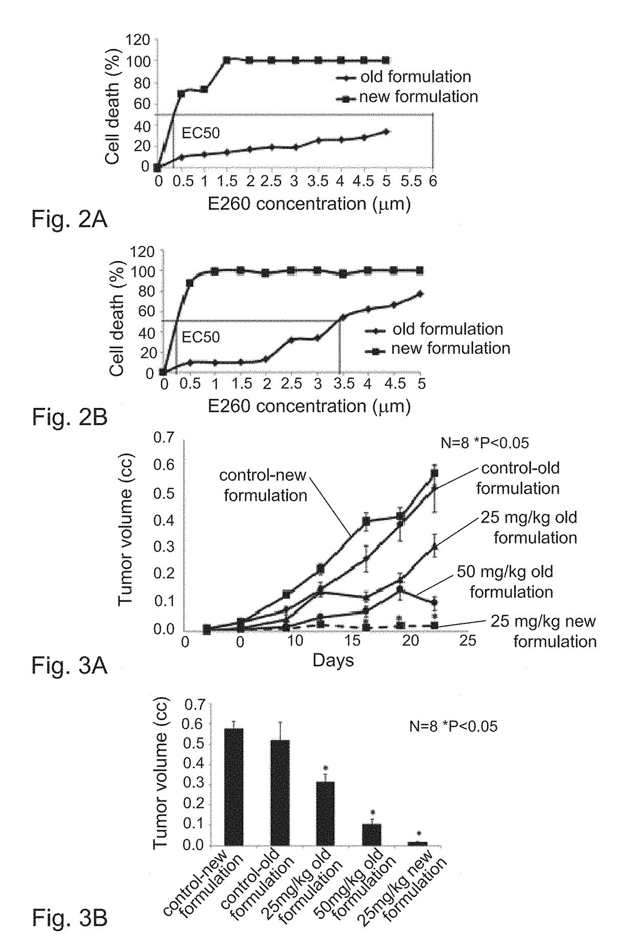 Modulators of cell death processes