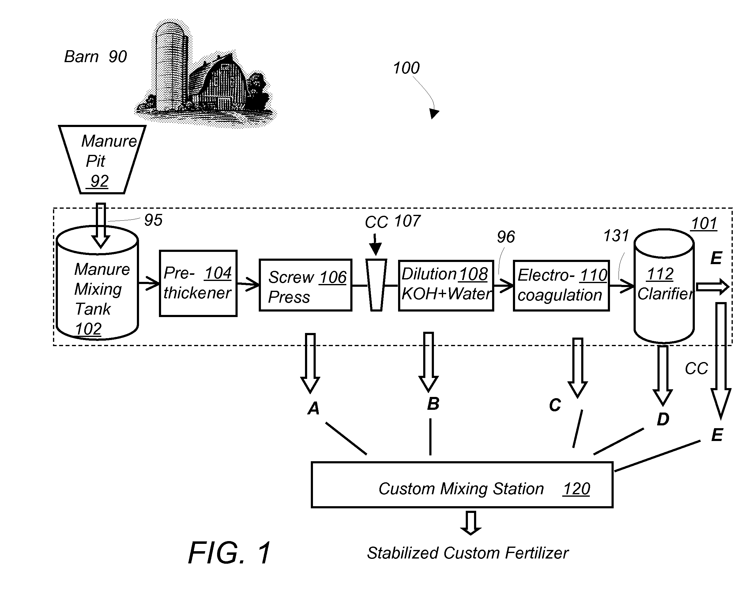 Optimized apparatus and method for manure management