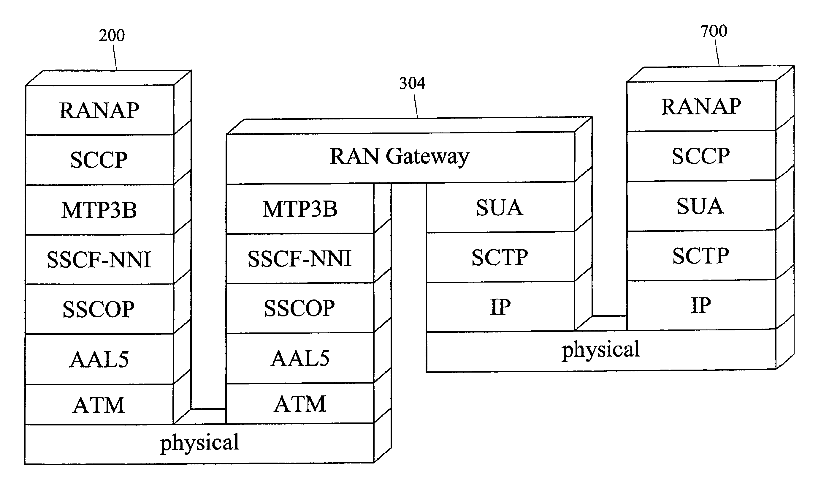 Methods and systems for routing messages in a radio access network