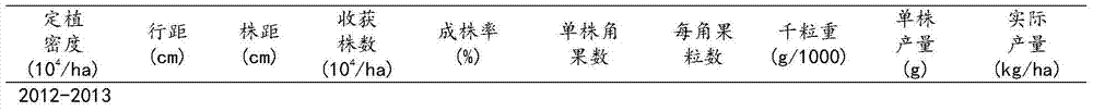 A cultivation method for reducing the loss rate of rape mechanized harvesting and its application