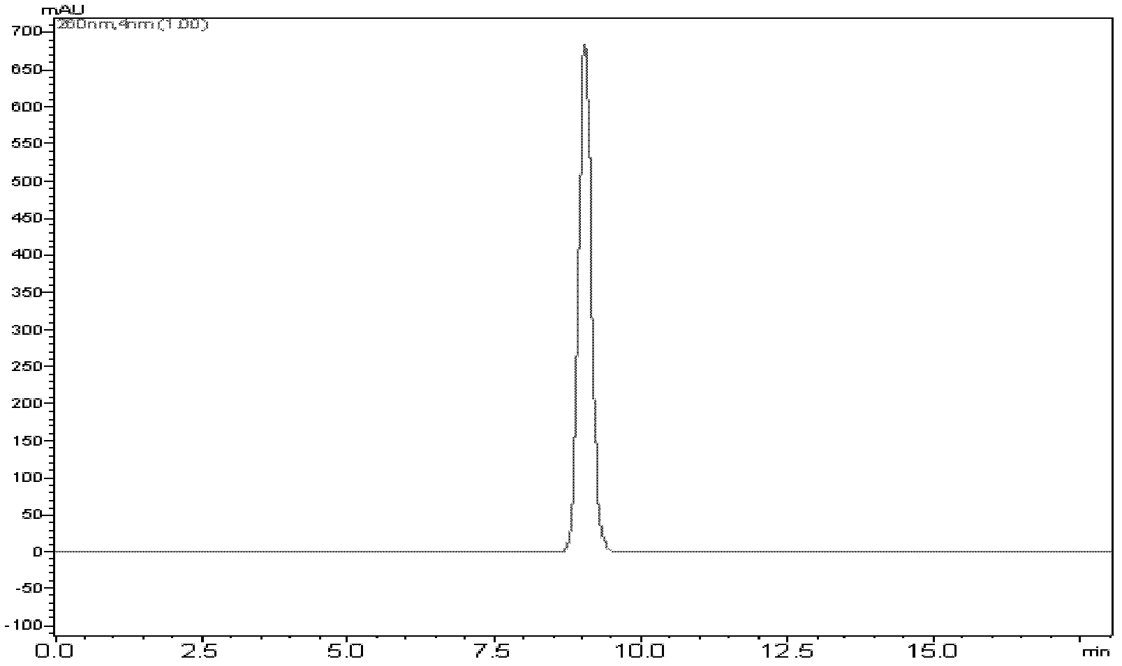 Method for separating and purifying cordycepin by utilizing high-speed counter-current chromatography