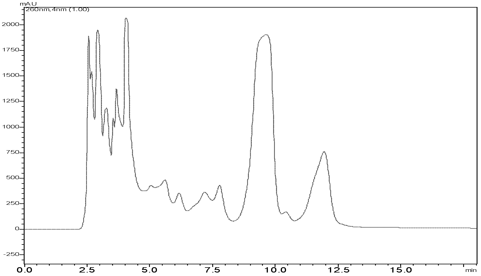 Method for separating and purifying cordycepin by utilizing high-speed counter-current chromatography