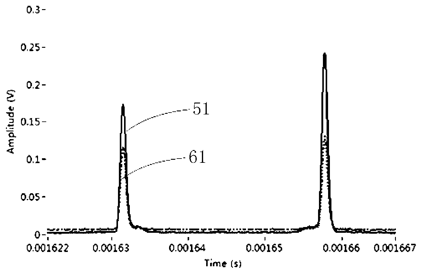 Photoelectric signal peak value detection method and device for flow cytometer, and flow cytometer