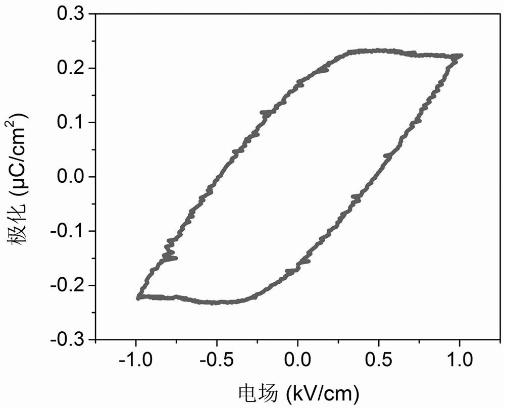 1D dmapbi  <sub>3</sub> Growth methods of large single crystals