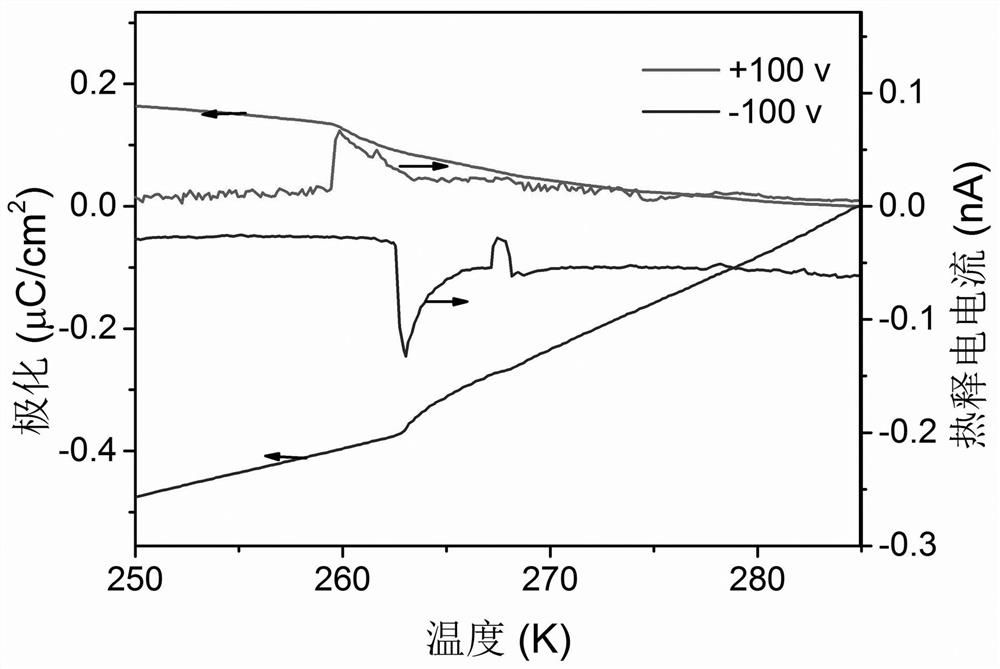 1D dmapbi  <sub>3</sub> Growth methods of large single crystals