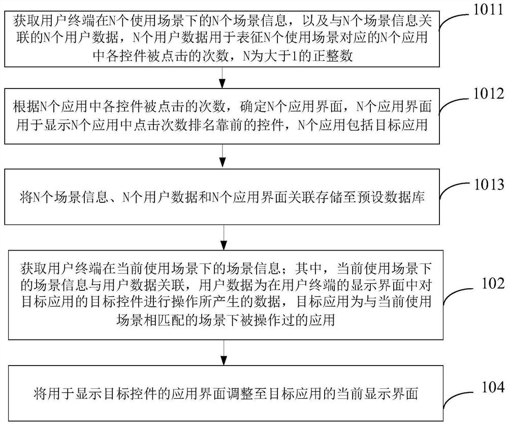 Application interface adjustment method and device, electronic equipment and storage medium