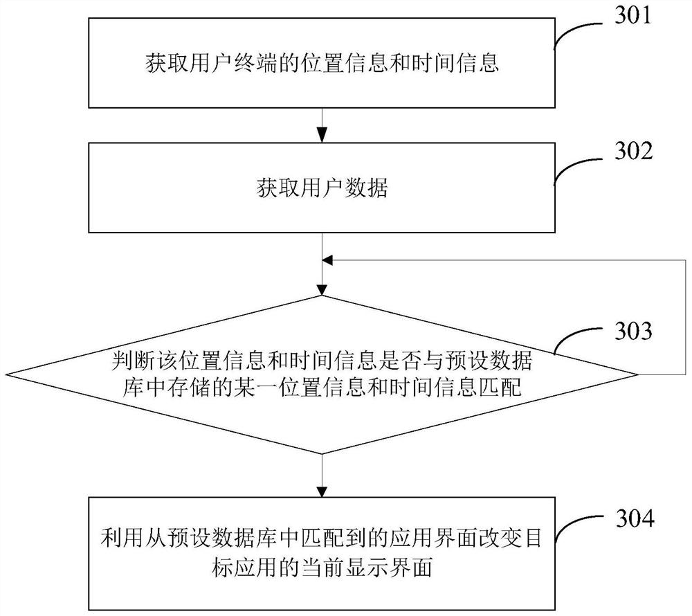Application interface adjustment method and device, electronic equipment and storage medium
