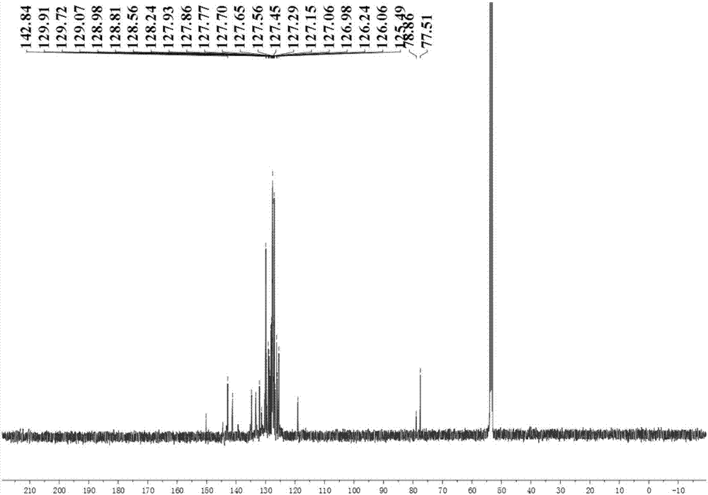 Spiro biimidazole molecule as well as preparation method and application thereof