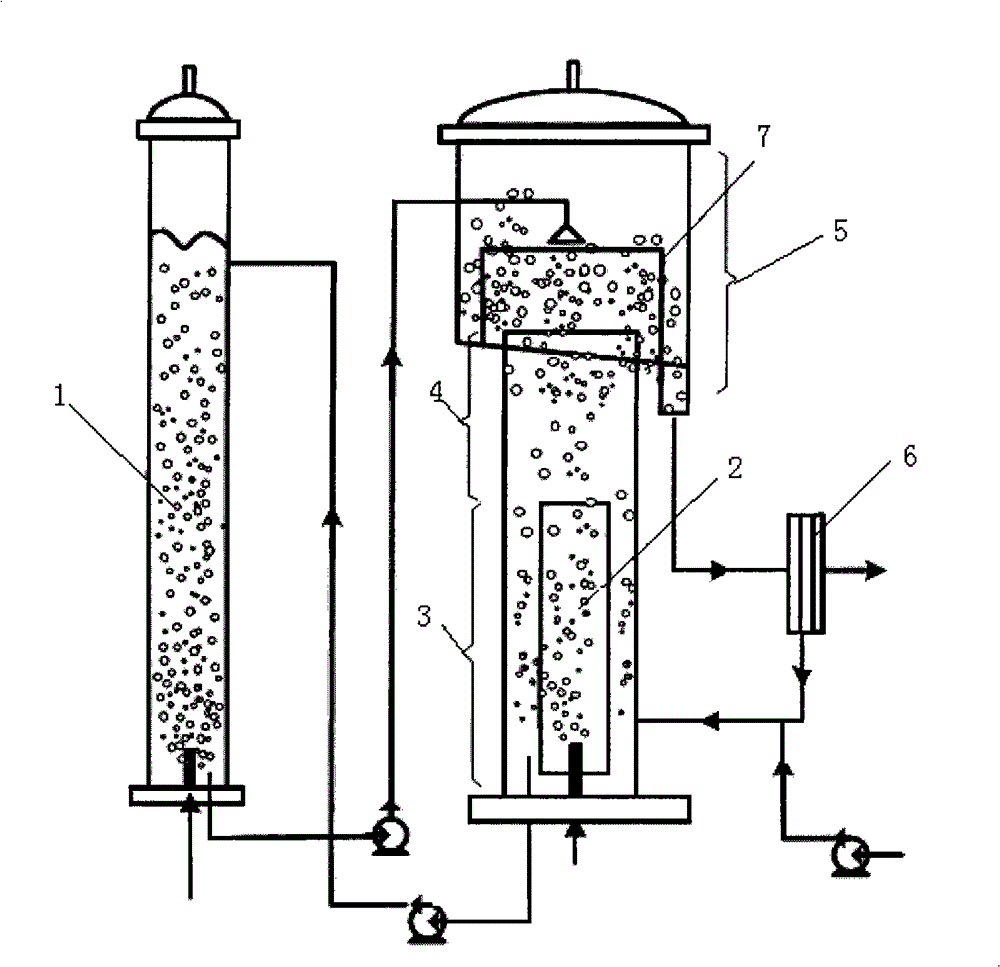 Regenerative and integrative hydrogen sulfide liquid phase oxidation absorption method of sulphur separation/desulfuration solution