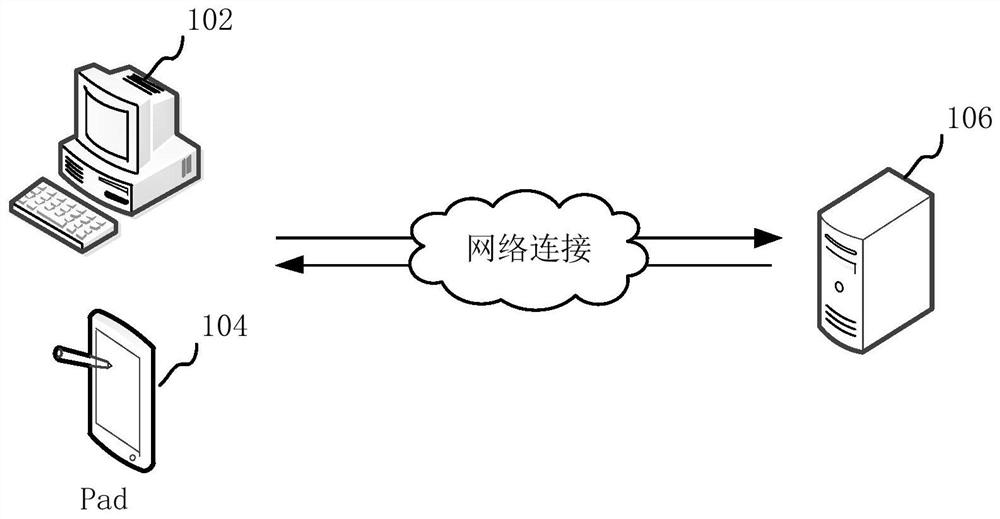 Log data transmission method and device, computer equipment and storage medium