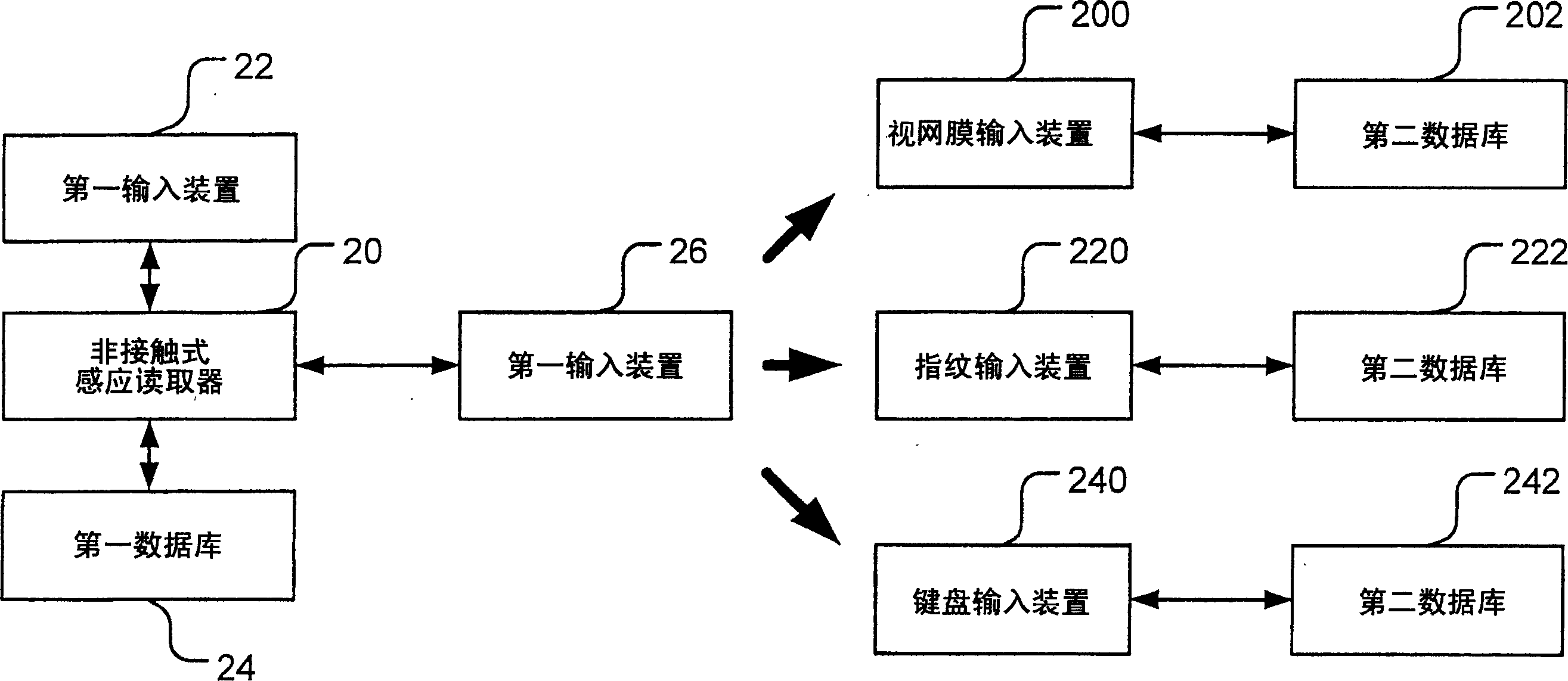 Method and equipment for finishing entrance guard authentication using wireless communication device