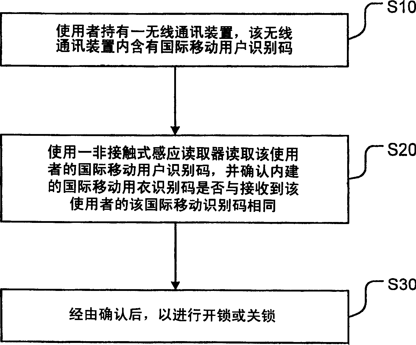 Method and equipment for finishing entrance guard authentication using wireless communication device
