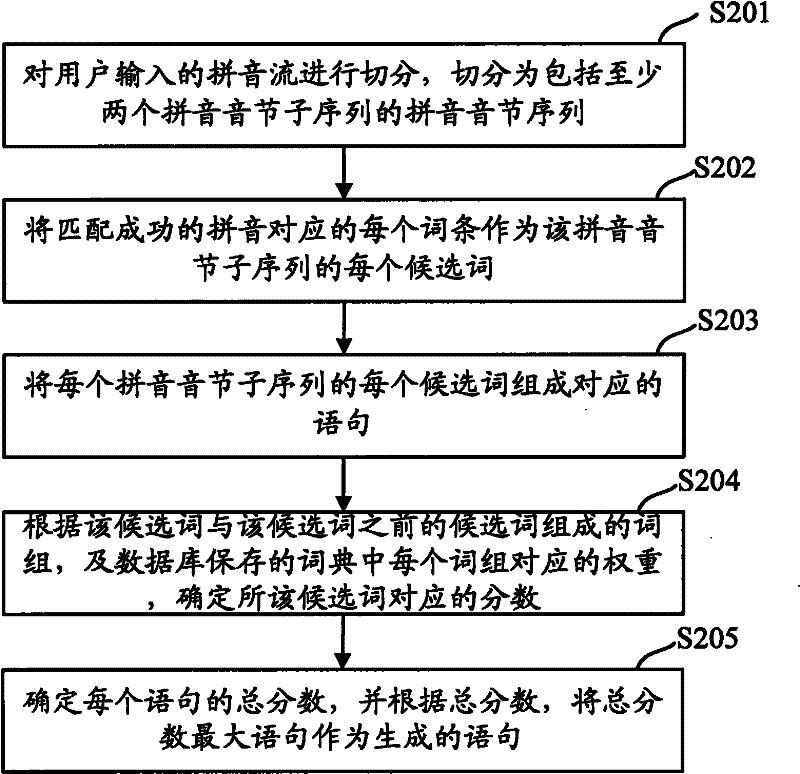 Method and device of statement generation