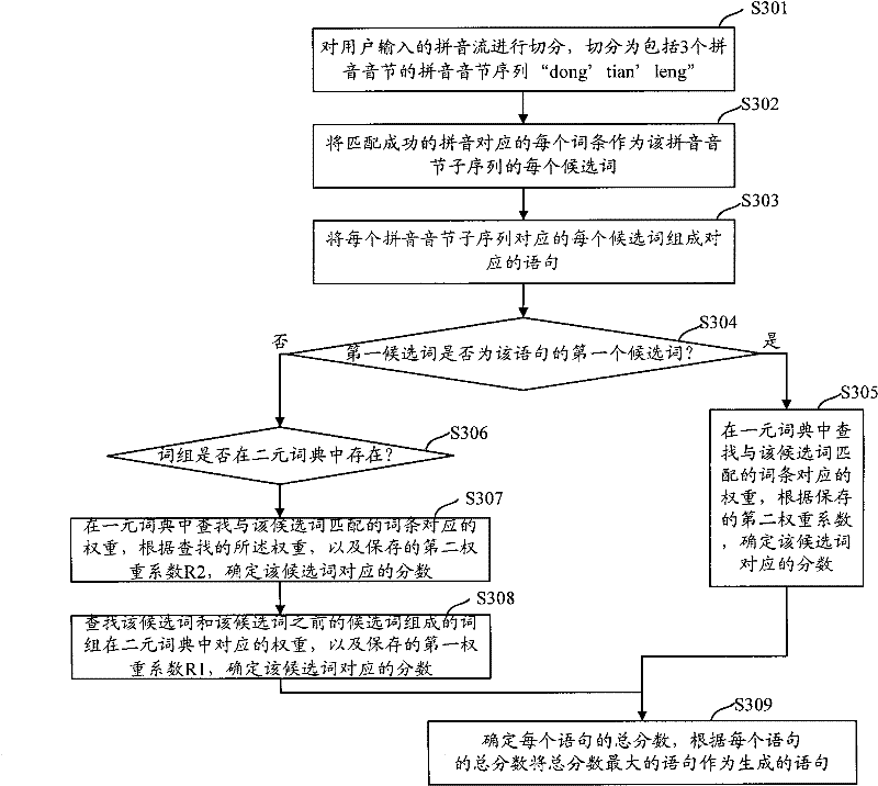 Method and device of statement generation