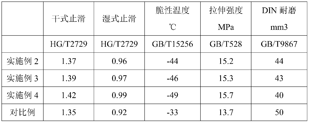 Graphene natural rubber polymer anti-slip mixed foaming material on ice and preparation method of mixed foaming material