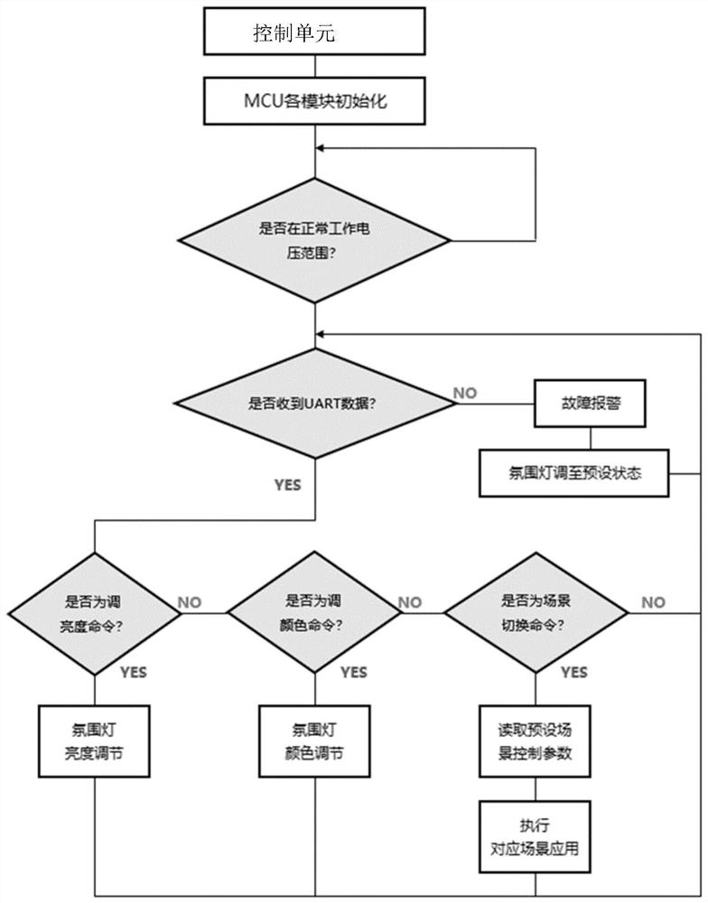 Control system and control method