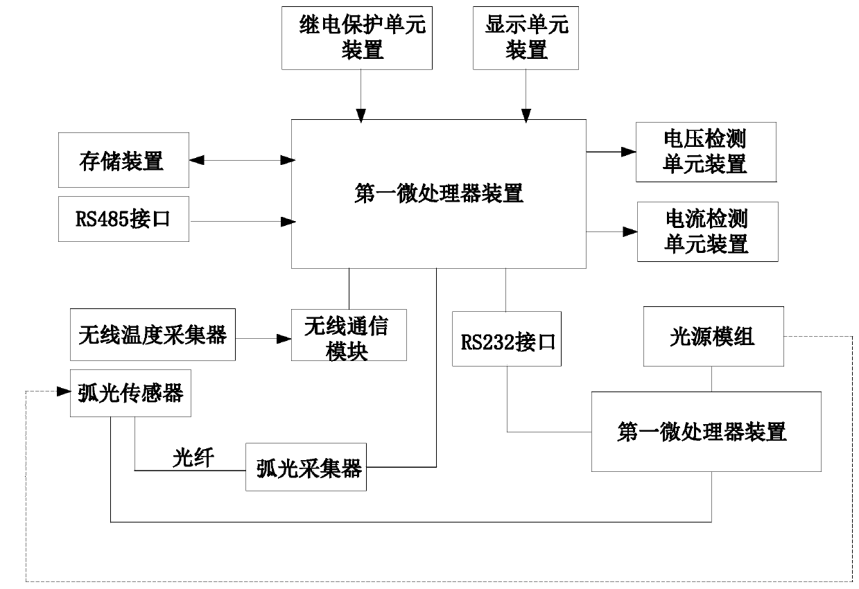 Online calibration device and system of master control box of charging pile