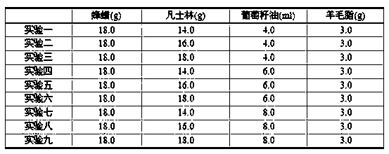 Preparation method of natural herbaceous plant moisturizing lipstick