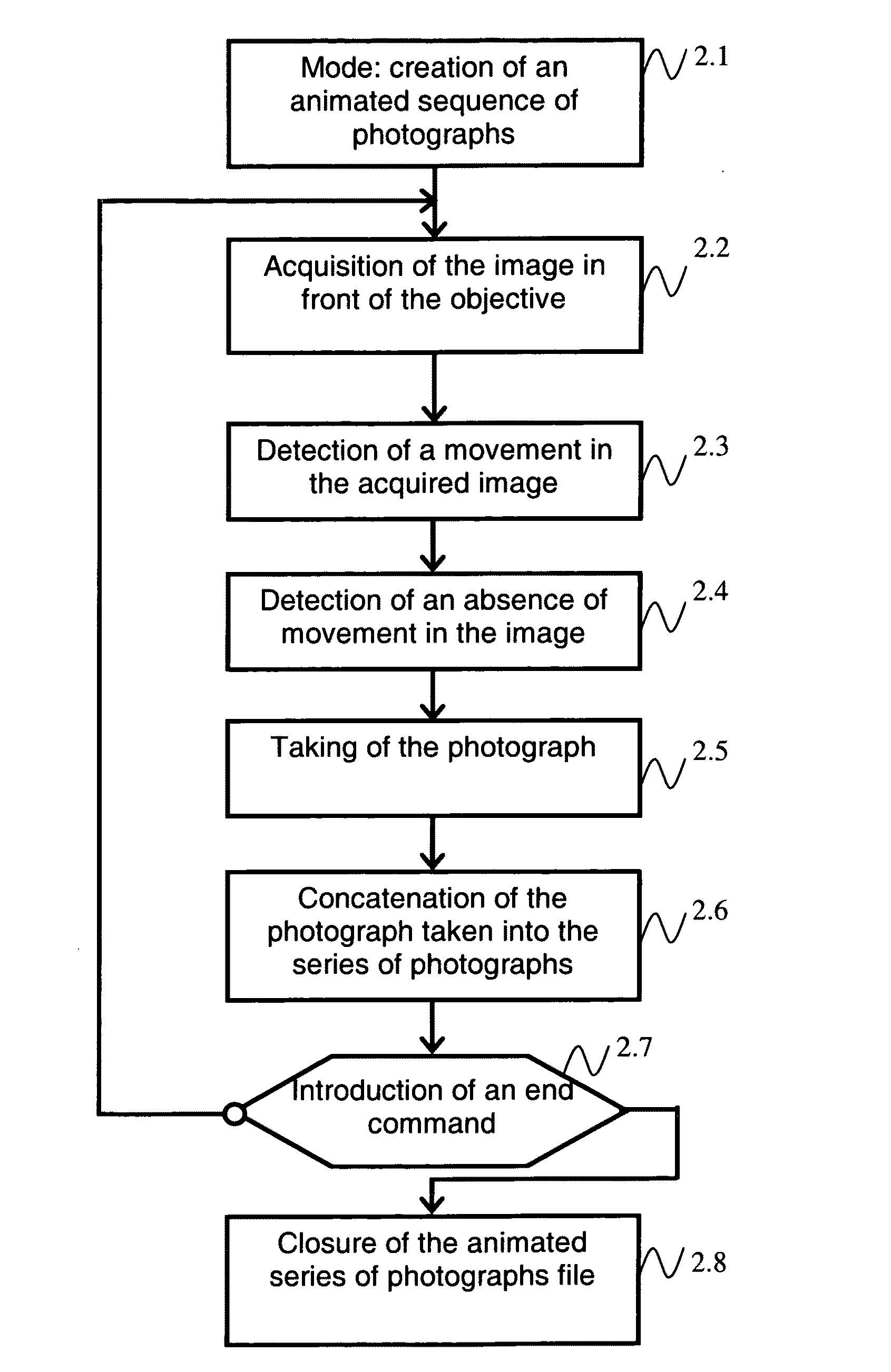 Method for creation of an animated series of photographs, and device to implement the method