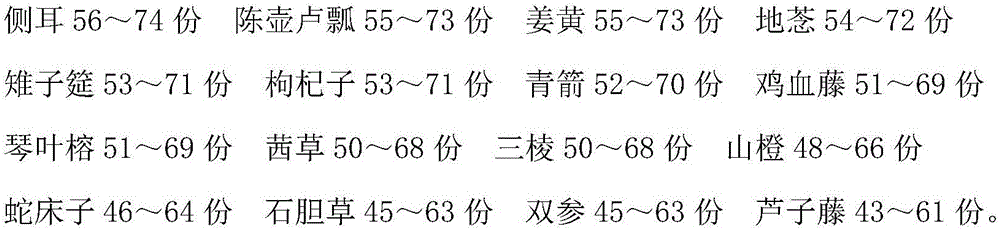 Traditional Chinese medicine preparation for treating perimenopausal syndrome and preparation method thereof