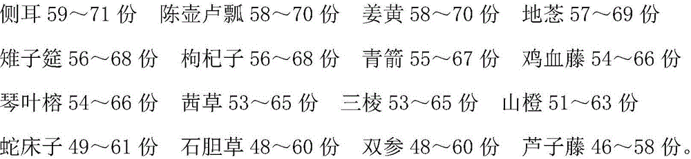 Traditional Chinese medicine preparation for treating perimenopausal syndrome and preparation method thereof