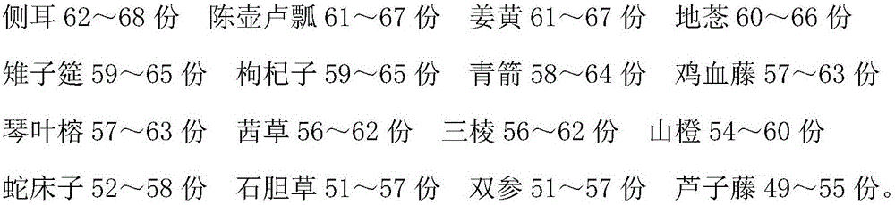 Traditional Chinese medicine preparation for treating perimenopausal syndrome and preparation method thereof