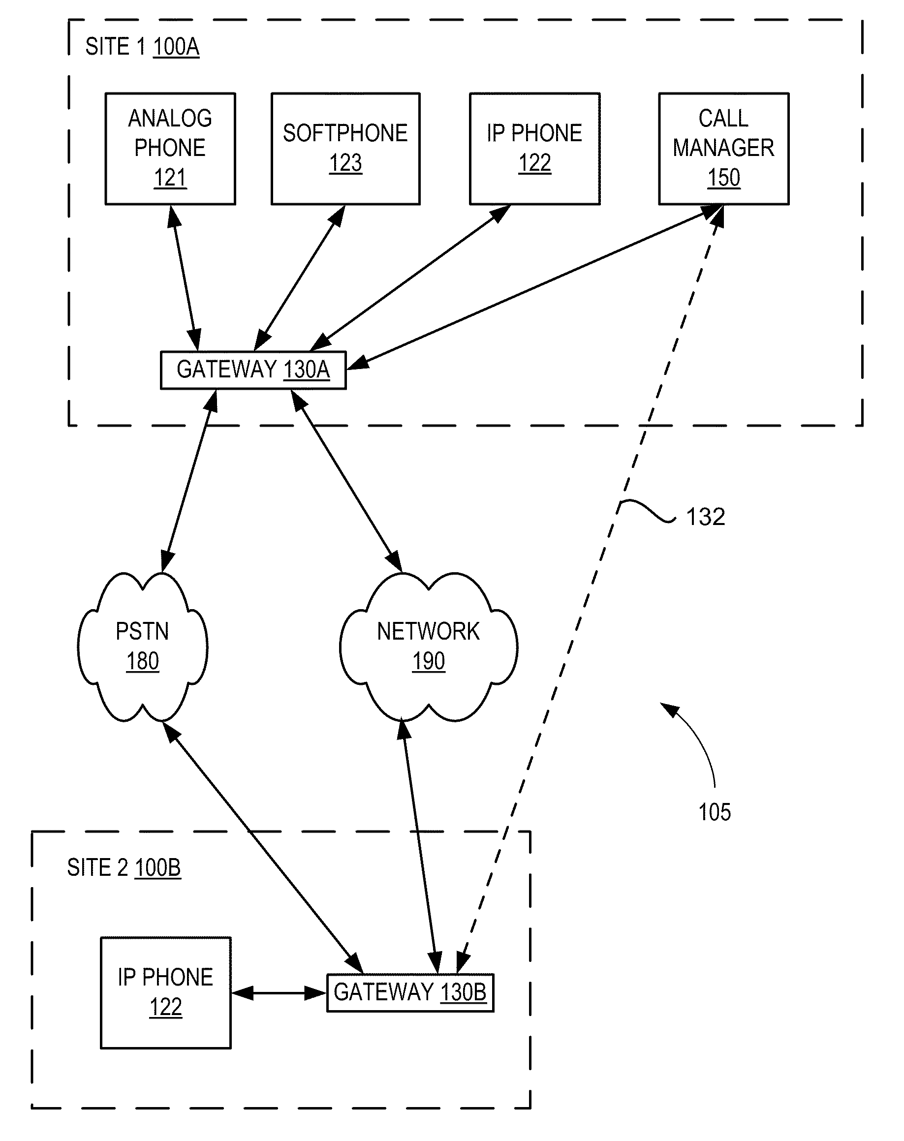 User activated bypass for IP media