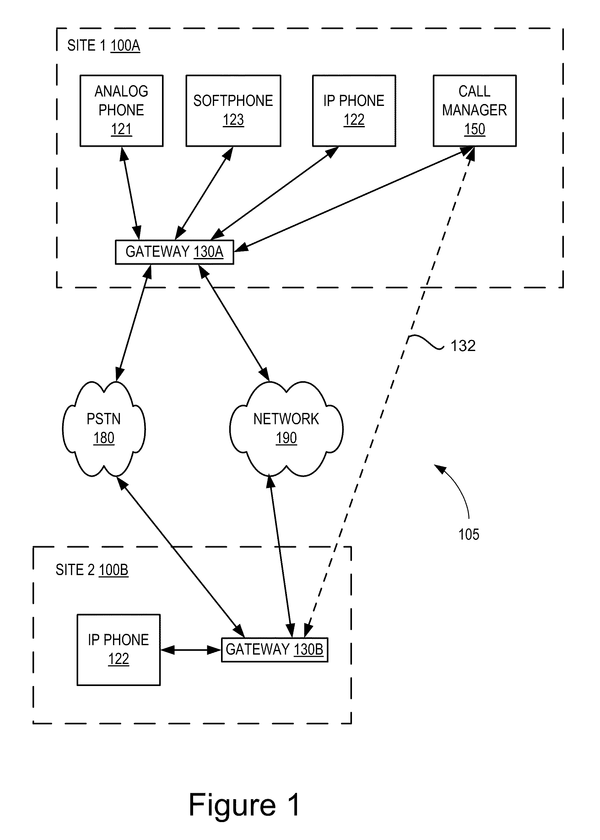 User activated bypass for IP media