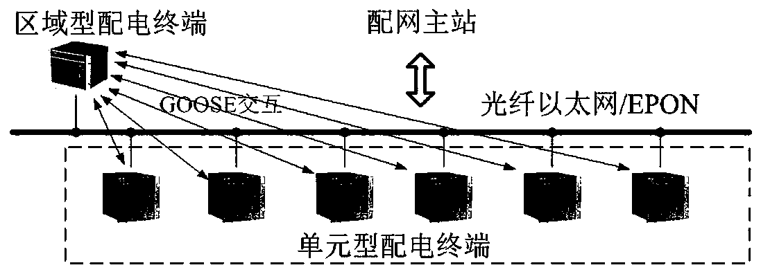 Distributed intelligent self-recovery system and method