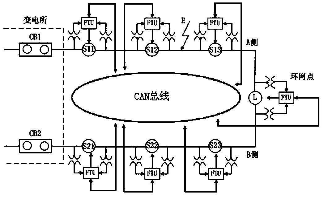 Distributed intelligent self-recovery system and method