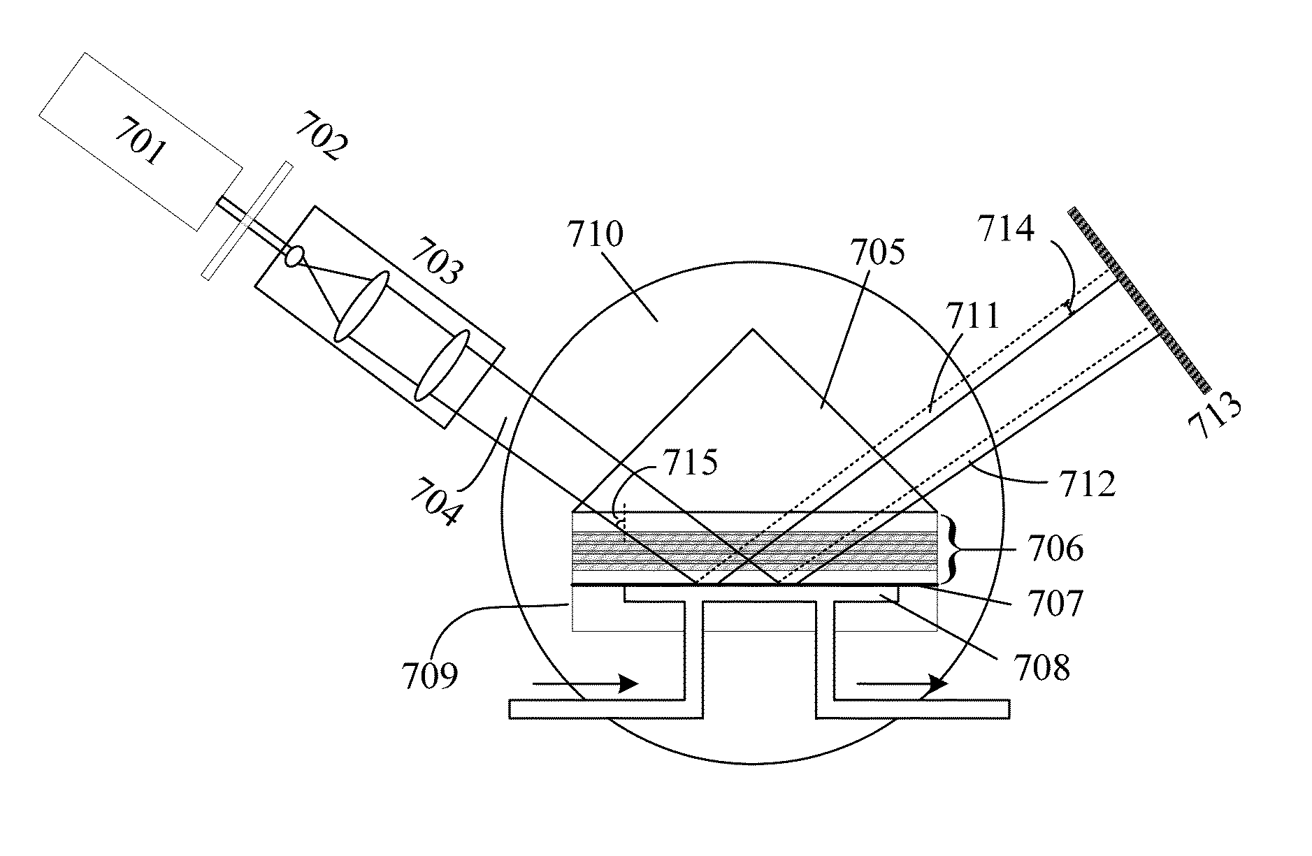 Optical phase device, method and system