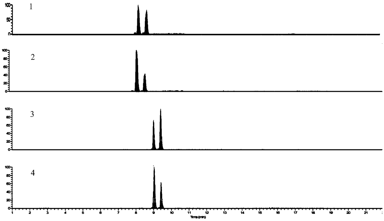 Method used for simultaneous determination of nine functional components in bitter orange through ultra-high performance liquid chromatography-tandem mass spectrometry