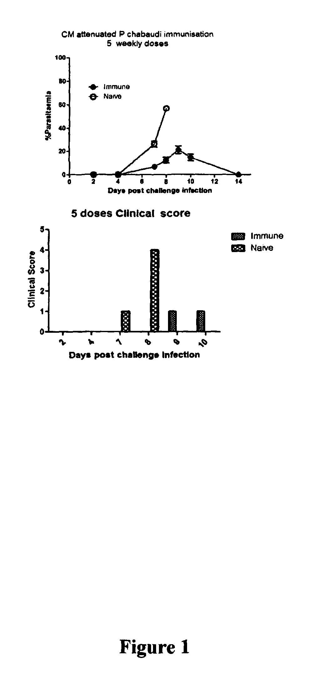 Blood stage malaria vaccine